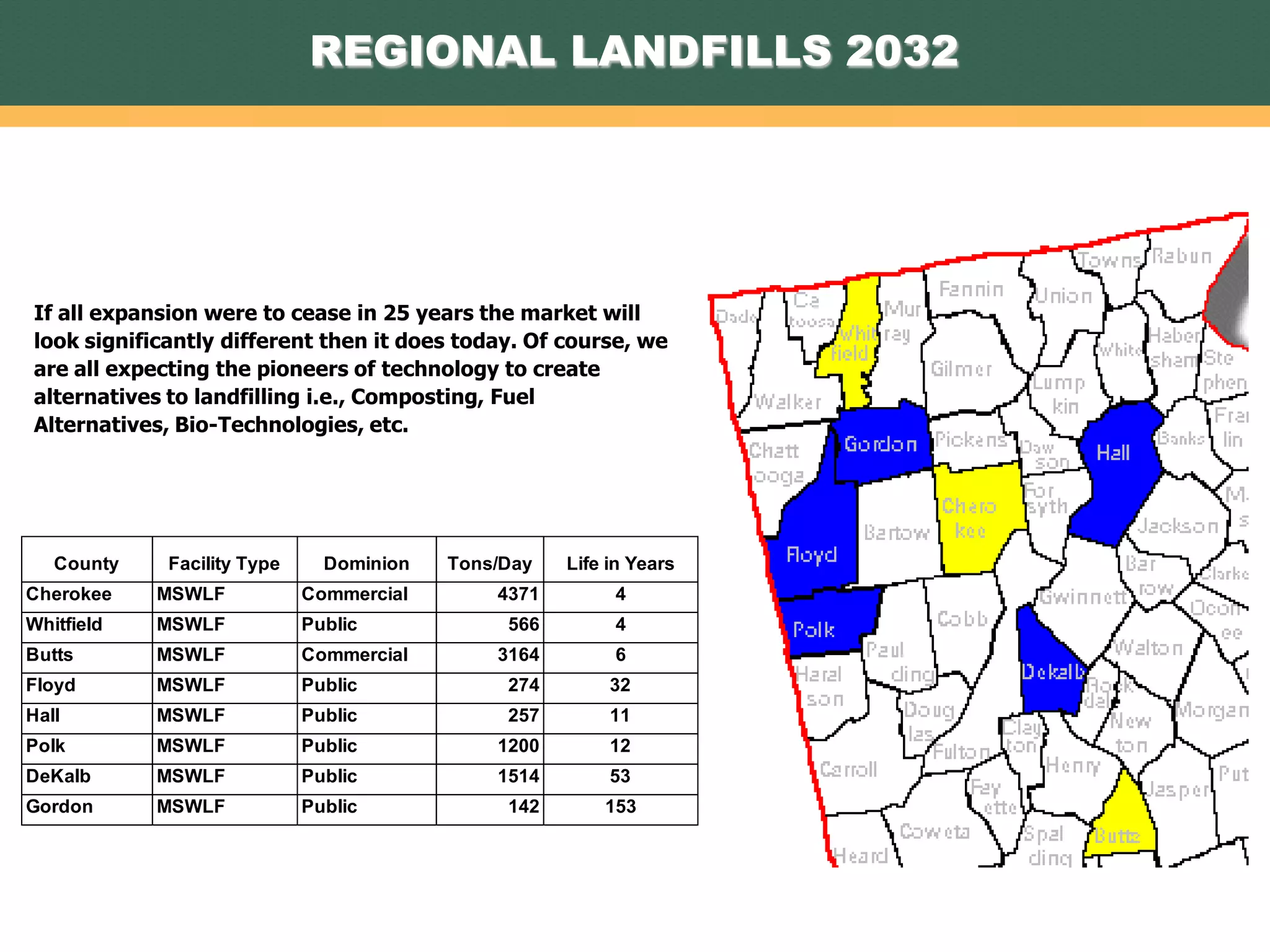 Waste and Landfills in Georgia | PPT