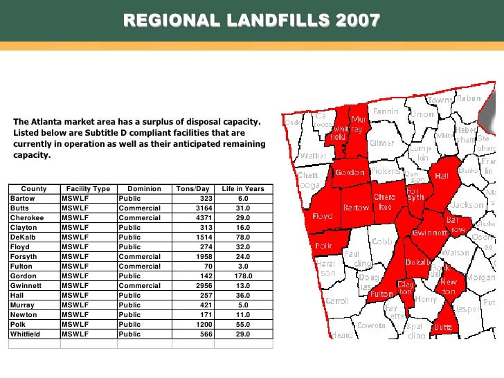 Waste and Landfills in