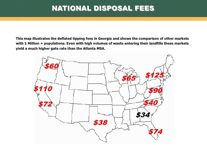 Waste and Landfills in