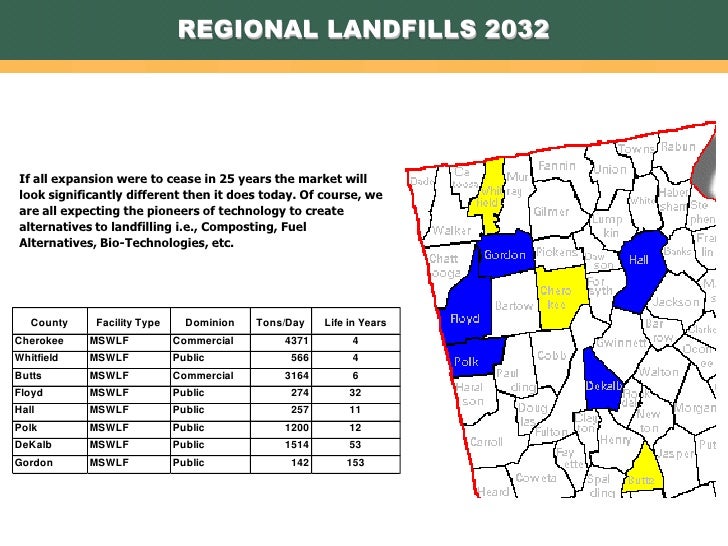 Waste and Landfills in