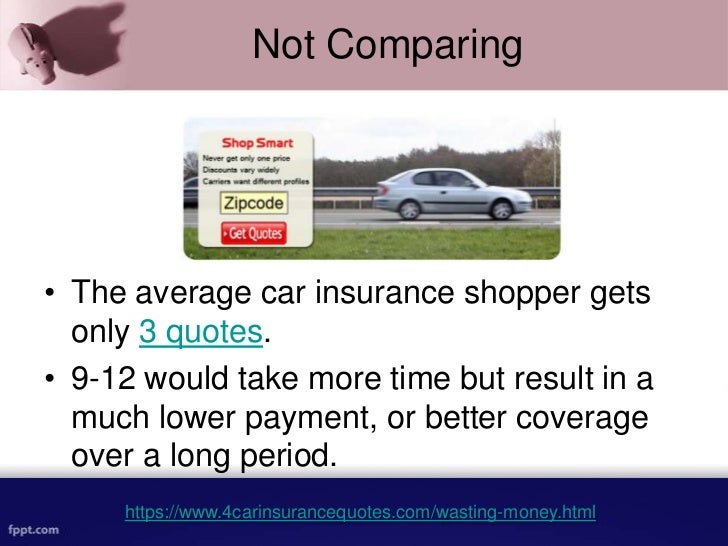 Insurance Deductible Car Average Insurance Deductible Car Average