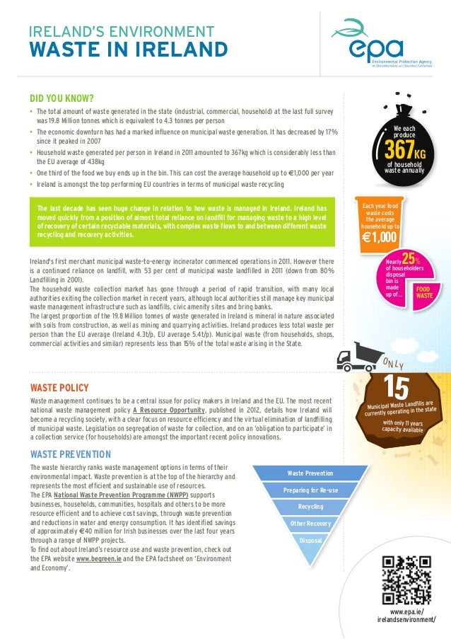 Waste EPA Ireland Factsheet