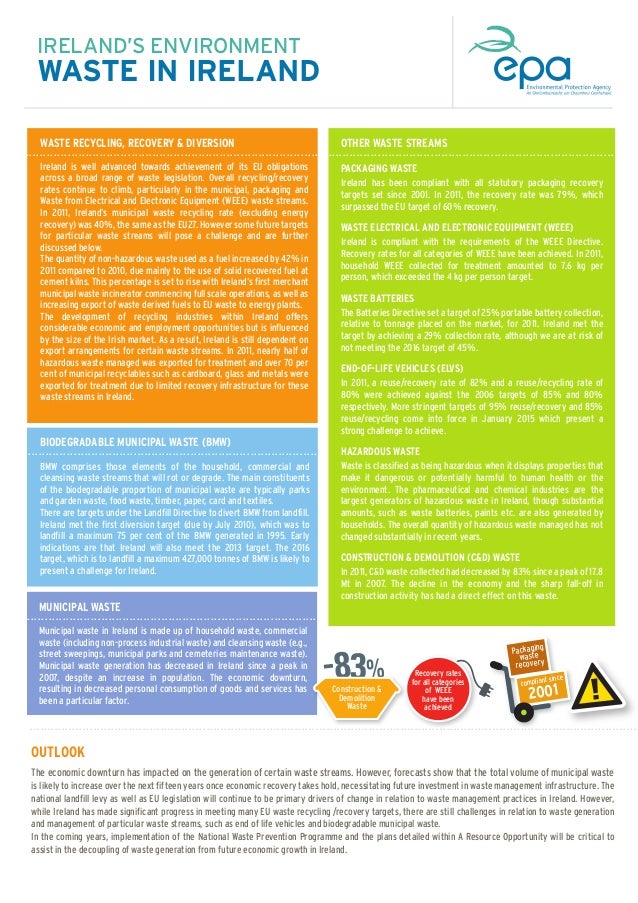 Waste EPA Ireland Factsheet