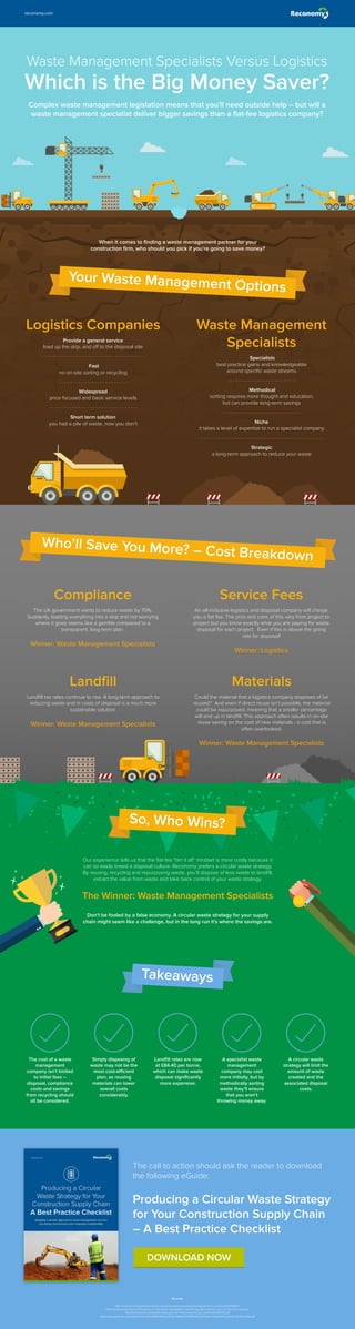 When it comes to ﬁnding a waste management partner for your
construction ﬁrm, who should you pick if you’re going to save money?
Your Waste Management Options
Logistics Companies
Provide a general service
load up the skip, and off to the disposal site
Fast
no on-site sorting or recycling
Widespread
price focused and basic service levels
Short term solution
you had a pile of waste, now you don’t
Waste Management
Specialists
Specialists
best practice gains and knowledgeable
around speciﬁc waste streams
Methodical
sorting requires more thought and education,
but can provide long-term savings
Niche
it takes a level of expertise to run a specialist company
Strategic
a long-term approach to reduce your waste
Who’ll Save You More? – Cost Breakdown
Compliance
The UK government wants to reduce waste by 70%.
Suddenly, loading everything into a skip and not worrying
where it goes seems like a gamble compared to a
transparent, long-term plan.
Winner: Waste Management Specialists
Service Fees
An all-inclusive logistics and disposal company will charge
you a ﬂat fee. The pros and cons of this vary from project to
project but you know exactly what you are paying for waste
disposal for each project. Even if this is above the going
rate for disposal!
Winner: Logistics
Landﬁll
Landﬁll tax rates continue to rise. A long-term approach to
reducing waste and in costs of disposal is a much more
sustainable solution.
Winner: Waste Management Specialists
Materials
Could the material that a logistics company disposes of be
reused? And even if direct reuse isn’t possible, the material
could be repurposed, meaning that a smaller percentage
will end up in landﬁll. This approach often results in on-site
reuse saving on the cost of new materials - a cost that is
often overlooked.
Winner: Waste Management Specialists
Our experience tells us that the ﬂat-fee “bin it all” mindset is more costly because it
can so easily breed a disposal culture. Reconomy prefers a circular waste strategy.
By reusing, recycling and repurposing waste, you’ll dispose of less waste to landﬁll,
extract the value from waste and take back control of your waste strategy.
The Winner: Waste Management Specialists
Don’t be fooled by a false economy. A circular waste strategy for your supply
chain might seem like a challenge, but in the long run it’s where the savings are.
So, Who Wins?
The cost of a waste
management
company isn’t limited
to initial fees –
disposal, compliance
costs and savings
from recycling should
all be considered.
Takeaways
Simply disposing of
waste may not be the
most cost-efficient
plan, as reusing
materials can lower
overall costs
considerably.
Landﬁll rates are now
at £84.40 per tonne,
which can make waste
disposal signiﬁcantly
more expensive.
A specialist waste
management
company may cost
more initially, but by
methodically sorting
waste they’ll ensure
that you aren’t
throwing money away.
A circular waste
strategy will limit the
amount of waste
created and the
associated disposal
costs.
The call to action should ask the reader to download
the following eGuide:
Producing a Circular Waste Strategy
for Your Construction Supply Chain
– A Best Practice Checklist
DOWNLOAD NOW
Sources:
http://www.recyclingwasteworld.co.uk/opinion/tackling-waste-management-in-construction/114342/
http://www.reconomy.com/blog/site-vs-site-waste-segregation-identifying-right-solution-your-construction-project
http://webarchive.nationalarchives.gov.uk/+/http:/www.bis.gov.uk/ﬁles/ﬁle46535.pdf
http://www.gardiner.com/assets/ﬁles/ﬁles/59f5d949cd7b3fc7948bb1af1f8f0bfeb2dd3b4a/Tax%20Facts%20-%20Landﬁll.pdf
Waste Management Specialists Versus Logistics
Which is the Big Money Saver?
Complex waste management legislation means that you’ll need outside help – but will a
waste management specialist deliver bigger savings than a ﬂat-fee logistics company?
reconomy.com
 