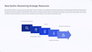 Transforming Waste into Resources: Metals, E-Waste, Rare Earths, and ...