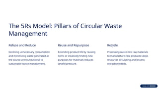 Waste-Not-Want-Not-Solid-Waste-Management-and-the-Circular-Economy(1).pptx