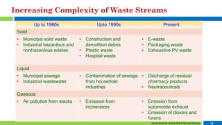 Waste recycling-issues-and-opportunities | PDF