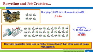 Recycle Income Waste recycling-issues-and-opportunities | PDF