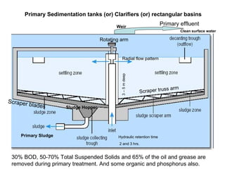 Primary Sedimentation tanks (or) Clarifiers (or) rectangular basins 3 – 5 m deep Hydraulic retention time 2 and 3 hrs. Radial flow pattern Scraper truss arm Rotating arm Scraper blades Sludge Hopper Primary Sludge Clean surface water Weir 30% BOD, 50-70% Total Suspended Solids and 65% of the oil and grease are removed during primary treatment. And some organic and phosphorus also. Primary effluent 