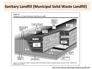 http://www.epa.gov/garbage/dmg2/chapter9.pdf
Sanitary Landfill (Municipal Solid Waste Landfill)
26
 