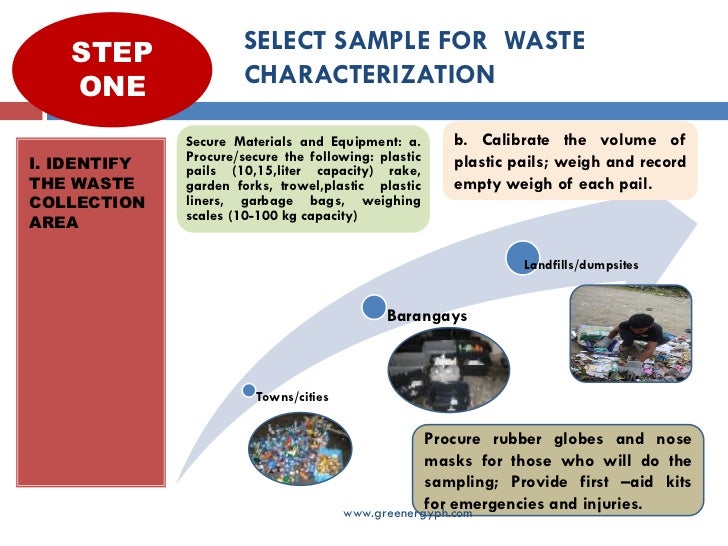 Waste analyses and characterization study (wacs for wte project) gree…