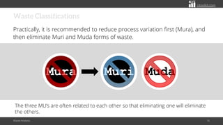 Reduce Muda Waste Analysis: Concept of Waste in Lean | PDF