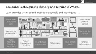 Waste Analysis: Concept of Waste in Lean | PDF