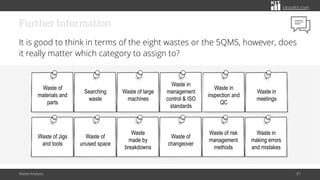 Waste Analysis: Concept of Waste in Lean | PDF