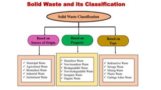 Garbage Classify Waste and its classificationsSSSSSSS.pptx