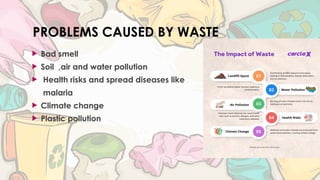 Waste Contamination Health Risks Example Waste and its management.-Chandani Sethiya B.Ed. 1st Sem.(1).pptx