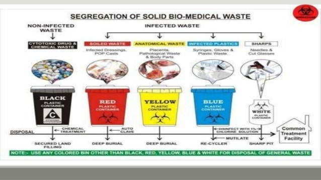 Stericycle Medical Waste Container Chart stericycle-medical-waste-container-chart