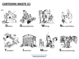 www.panview.nl
CARTOONS WASTE (1)
Defects Overproduction Waiting Non-used talent
Transport Inventory Motion Excess processing
 