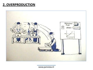2. OVERPRODUCTION




                    www.panview.nl
 