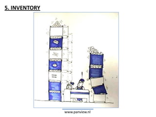 5. INVENTORY




               www.panview.nl
 