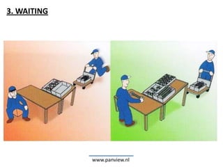 3. WAITING




             www.panview.nl
 