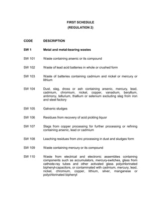 Waste code | PDF
