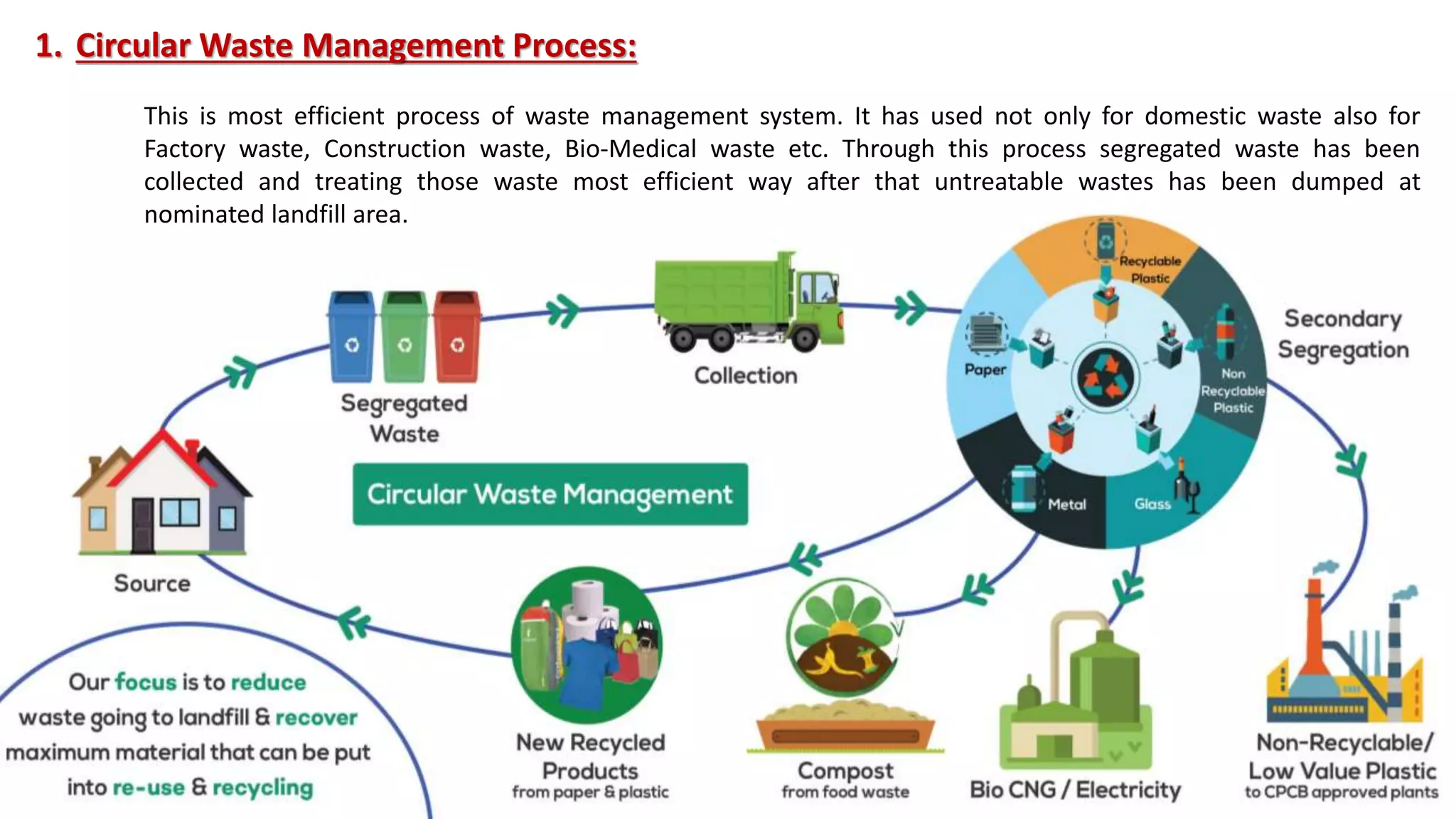 Waste Collection Process in Kolkata | PPTX