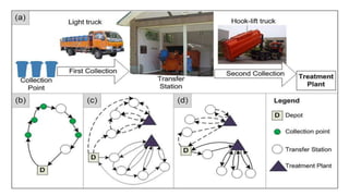 Waste Collection Process in Kolkata | PPTX