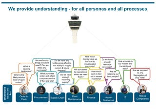 Waste Control Tower | PDF