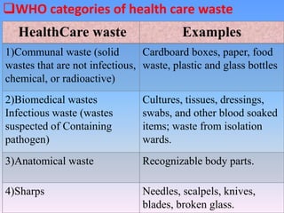 Waste disposal 112070804005 | PPTX