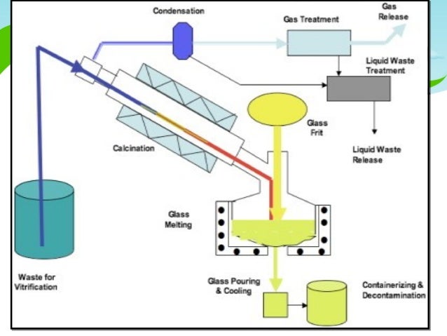 Radioactive Waste Disposal Methods radioactive-waste-disposal-methods