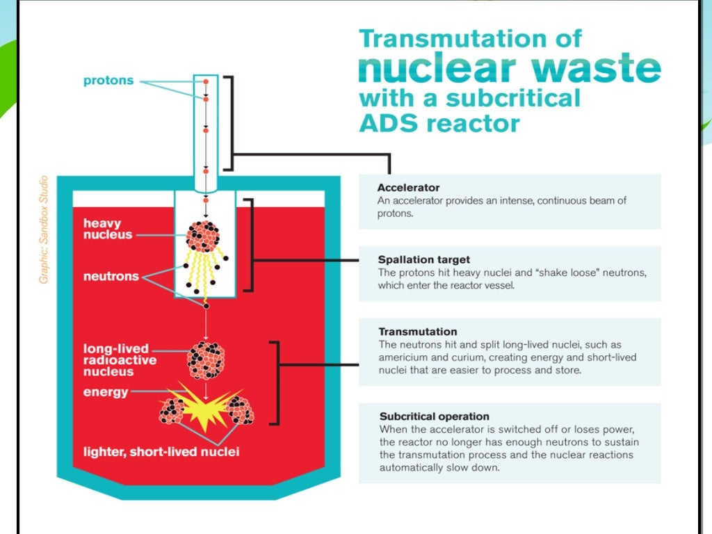 Radioactive Waste disposal methods