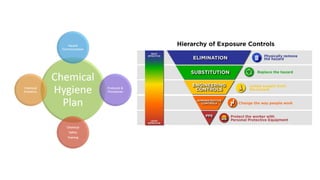 Waste disposal method - Chemical Lab Safety & Management.pdf