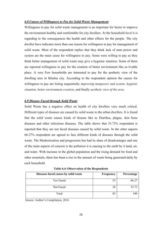 Waste disposal practice of urban dwellers: A Study on Khulna City | PDF