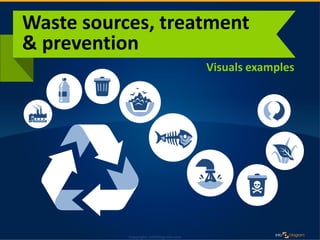 Copyright: infoDiagram.com2015Copyright: infoDiagram.com
Visuals examples
Waste sources, treatment
& prevention
 