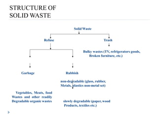 waste generation.pptx