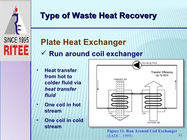 FABRICATION OF WASTE CHILL RECOVERY HEAT EXCHANGER PDF