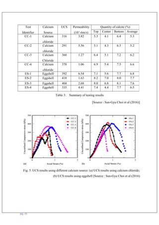 BIOCEMENTATION FOR SAND USING WASTE (CONTAIN CALCIUM SOURCE) | PDF