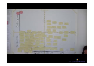 All Trade‐Marks and ©Copyright 2015 Owned by Lloyd Parry. All Rights Reserved. 
 