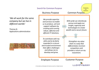 All Trade‐Marks and ©Copyright 2015 Owned by Lloyd Parry. All Rights Reserved. 
Search for Common Purpose 
Employee Purpose
Common Purpose
We provide expertise 
and services to enable 
us to produce, sell and 
support software by 
creating and running 
robust, effective and 
efficient IT‐Solutions.
Customer Purpose
Business Purpose
With pride we relentlessly 
pursue and apply our 
insight, ingenuity and 
technologies to create 
wealth and a secure future.
To contribute with my 
skills and to be fairly 
rewarded in a secure 
and trusted environment 
that offers challenges 
and allows me to 
develop and grow.
Strengthen my value 
chain in a way that 
differentiates me from 
competitors and 
provides a return on my 
investment.
‘We all work for the same
company but we live in
different worlds’
Thomas Q
Applications administration
Developing
The 
workforce
 