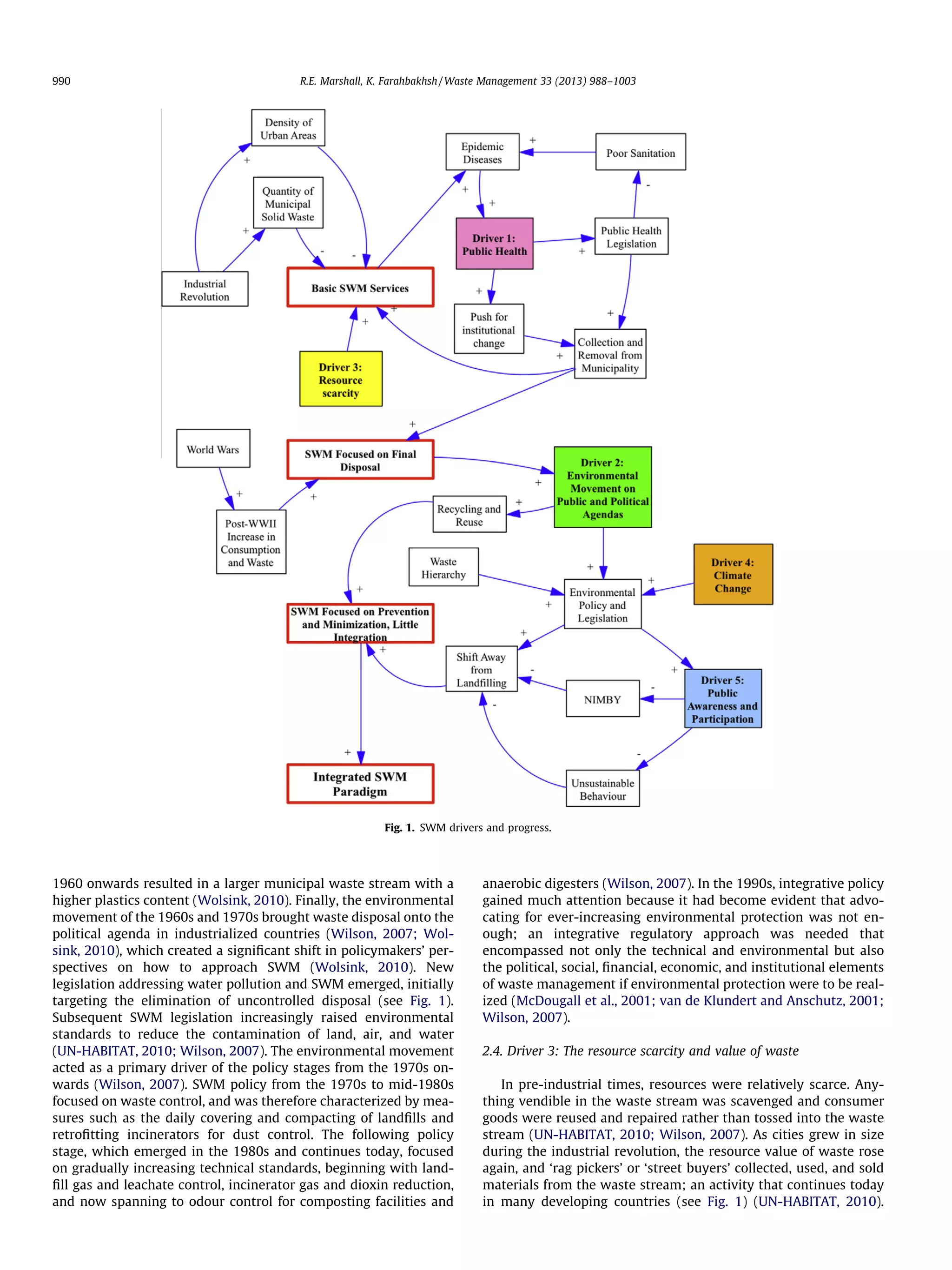 990

R.E. Marshall, K. Farahbakhsh / Waste Management 33 (2013) 988–1003

Fig. 1. SWM drivers and progress.

1960 onwards resulted in a larger municipal waste stream with a
higher plastics content (Wolsink, 2010). Finally, the environmental
movement of the 1960s and 1970s brought waste disposal onto the
political agenda in industrialized countries (Wilson, 2007; Wolsink, 2010), which created a signiﬁcant shift in policymakers’ perspectives on how to approach SWM (Wolsink, 2010). New
legislation addressing water pollution and SWM emerged, initially
targeting the elimination of uncontrolled disposal (see Fig. 1).
Subsequent SWM legislation increasingly raised environmental
standards to reduce the contamination of land, air, and water
(UN-HABITAT, 2010; Wilson, 2007). The environmental movement
acted as a primary driver of the policy stages from the 1970s onwards (Wilson, 2007). SWM policy from the 1970s to mid-1980s
focused on waste control, and was therefore characterized by measures such as the daily covering and compacting of landﬁlls and
retroﬁtting incinerators for dust control. The following policy
stage, which emerged in the 1980s and continues today, focused
on gradually increasing technical standards, beginning with landﬁll gas and leachate control, incinerator gas and dioxin reduction,
and now spanning to odour control for composting facilities and

anaerobic digesters (Wilson, 2007). In the 1990s, integrative policy
gained much attention because it had become evident that advocating for ever-increasing environmental protection was not enough; an integrative regulatory approach was needed that
encompassed not only the technical and environmental but also
the political, social, ﬁnancial, economic, and institutional elements
of waste management if environmental protection were to be realized (McDougall et al., 2001; van de Klundert and Anschutz, 2001;
Wilson, 2007).
2.4. Driver 3: The resource scarcity and value of waste
In pre-industrial times, resources were relatively scarce. Anything vendible in the waste stream was scavenged and consumer
goods were reused and repaired rather than tossed into the waste
stream (UN-HABITAT, 2010; Wilson, 2007). As cities grew in size
during the industrial revolution, the resource value of waste rose
again, and ‘rag pickers’ or ‘street buyers’ collected, used, and sold
materials from the waste stream; an activity that continues today
in many developing countries (see Fig. 1) (UN-HABITAT, 2010).

 