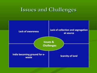 Issues and Challenges

 