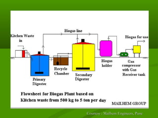 Courtesy : Mailhem Engineers, Pune

 
