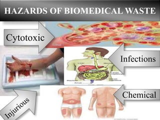 HAZARDS OF BIOMEDICAL WASTE
Cytotoxic
Chemical
Infections
 