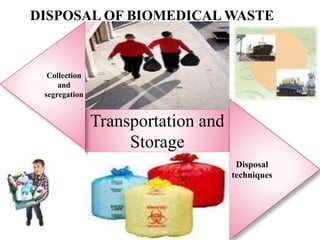 DISPOSAL OF BIOMEDICAL WASTE
Transportation and
Storage
Collection
and
segregation
Disposal
techniques
 