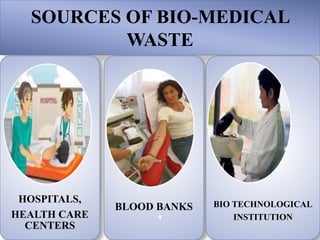 SOURCES OF BIO-MEDICAL
WASTE
HOSPITALS,
HEALTH CARE
CENTERS
BLOOD BANKS BIO TECHNOLOGICAL
INSTITUTION
 
