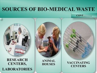 SOURCES OF BIO-MEDICAL WASTE
RESEARCH
CENTERS,
LABORATORIES
ANIMAL
HOUSES
VACC
VACCINATING
CENTERS
CONT………..
 
