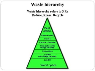 Waste Management | PPTX