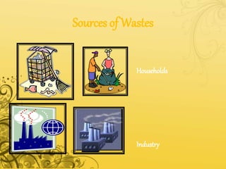 Sources of Wastes
Households
Industry
 