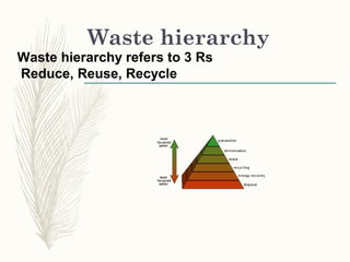 management of waste and its impacts | PPT